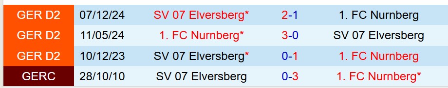 Nhận định Nurnberg vs Elversberg 18h30 ngày 45 (Hạng 2 Đức) 1