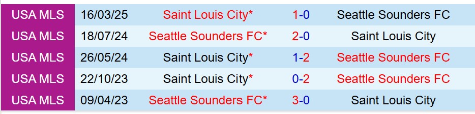 Nhận định Seattle Sounders FC vs StLouis 9h30 ngày 45 (Nhà nghề Mỹ) 1