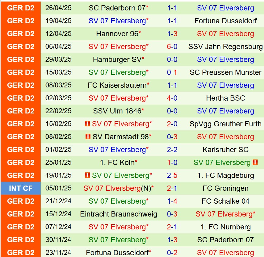 Nhận định Nurnberg vs Elversberg 18h30 ngày 45 (Hạng 2 Đức) 3