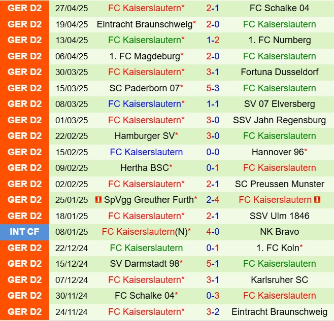 Nhận định Karlsruher vs Kaiserslautern 18h30 ngày 45 (Hạng 2 Đức 202425) 3