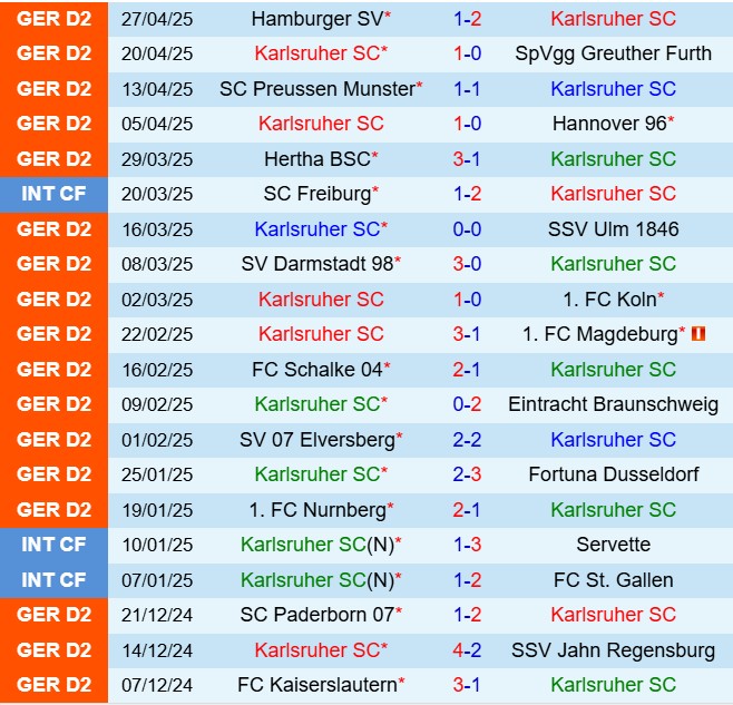 Nhận định Karlsruher vs Kaiserslautern 18h30 ngày 45 (Hạng 2 Đức 202425) 2