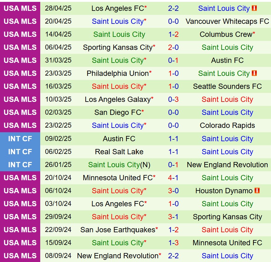 Nhận định Seattle Sounders FC vs StLouis 9h30 ngày 45 (Nhà nghề Mỹ) 3