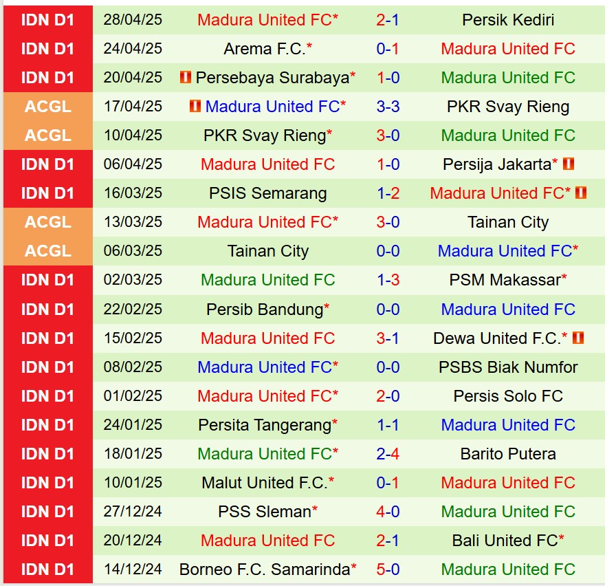 Nhận định Semen Padang vs Madura 15h30 ngày 45 (VĐQG Indonesia) 3