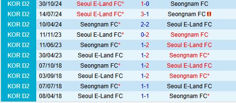 Nhận định Seongnam vs Seoul E-Land 12h00 ngày 45 (Hạng 2 Hàn Quốc 2025) 1