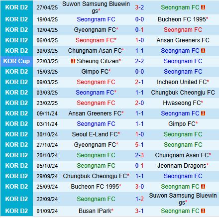 Nhận định Seongnam vs Seoul E-Land 12h00 ngày 45 (Hạng 2 Hàn Quốc 2025) 2