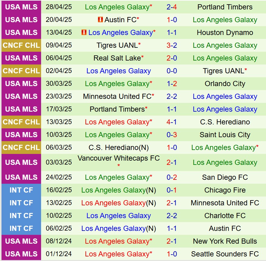 Nhận định Sporting Kansas vs LA Galaxy 6h00 ngày 55 (Nhà nghề Mỹ) 3