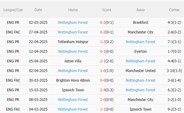 Dự đoán phạt góc trận đấu Crystal Palace vs Nottingham (2h00 ngày 65) 2