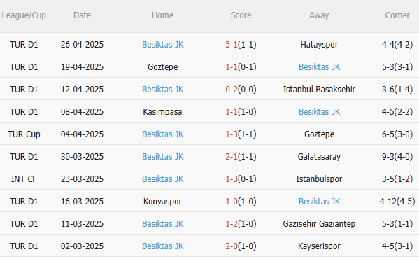 Phân tích, dự đoán phạt góc trận đấu Fenerbahce vs Besiktas (23h00 ngày 45) 2 Phân tích, dự đoán phạt góc trận đấu Fenerbahce vs Besiktas (23h00 ngày 45) 2