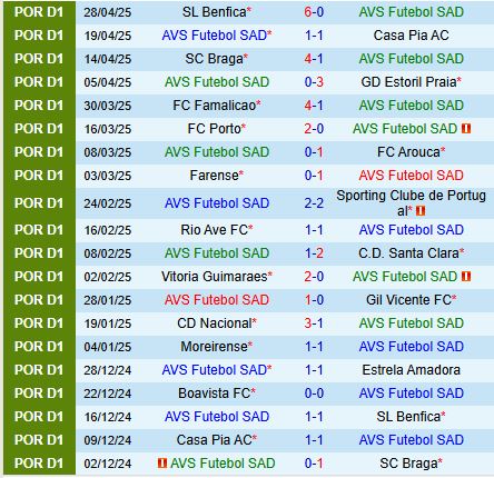 Nhận định AVS vs Boavista 2h15 ngày 65 (VĐQG Bồ Đào Nha 202425) 2