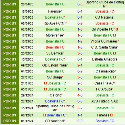 Nhận định AVS vs Boavista 2h15 ngày 65 (VĐQG Bồ Đào Nha 202425) 3