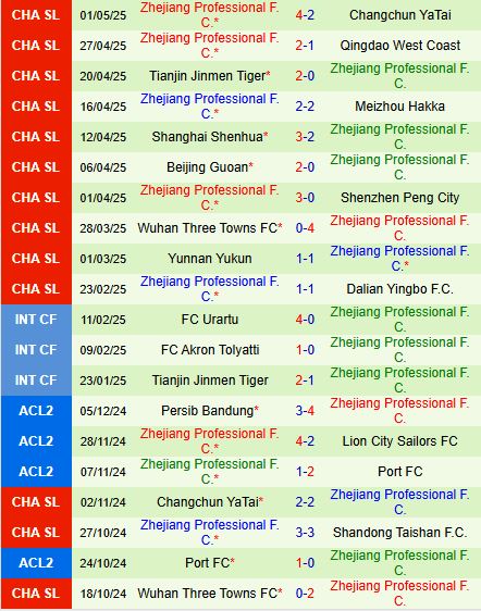 Nhận định Chengdu Rongcheng vs Zhejiang Professional 18h35 ngày 55 (VĐQG Trung Quốc 2025) 3