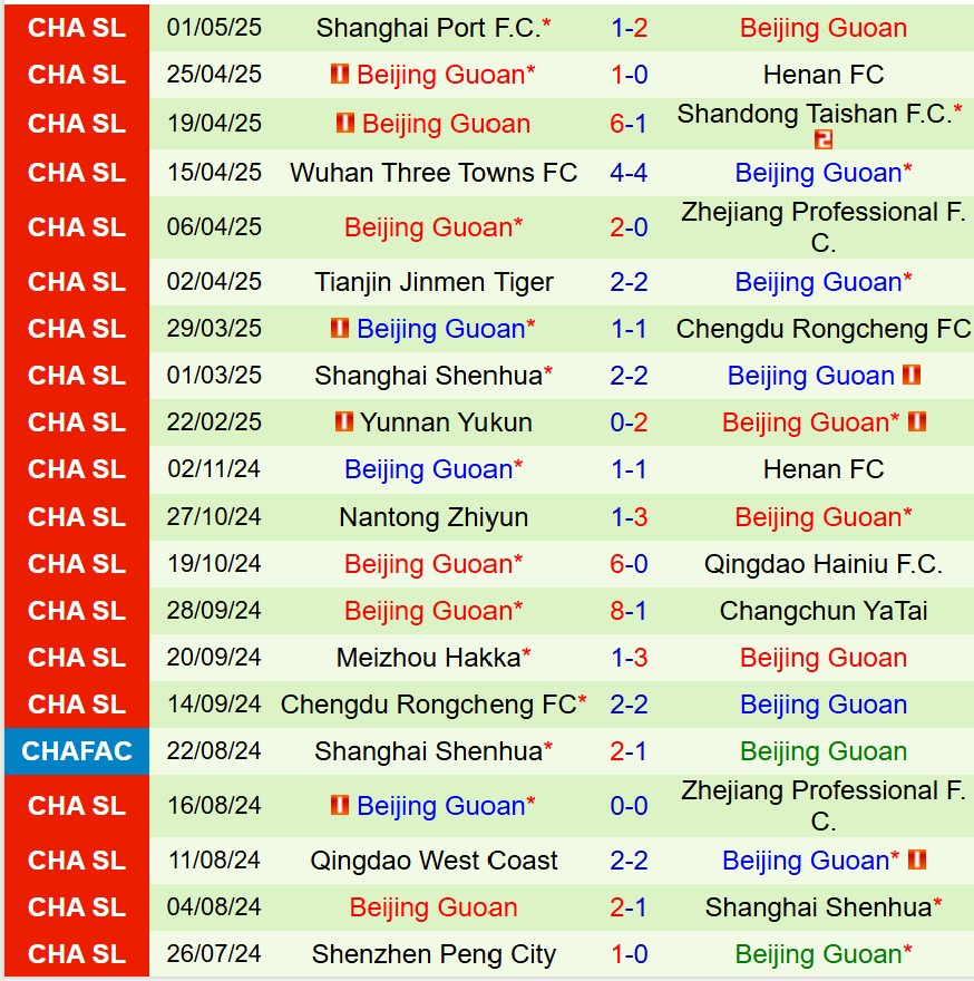 Nhận định Dalian Yingbo vs Beijing Guoan 14h30 ngày 55 (VĐQG Trung Quốc) 2