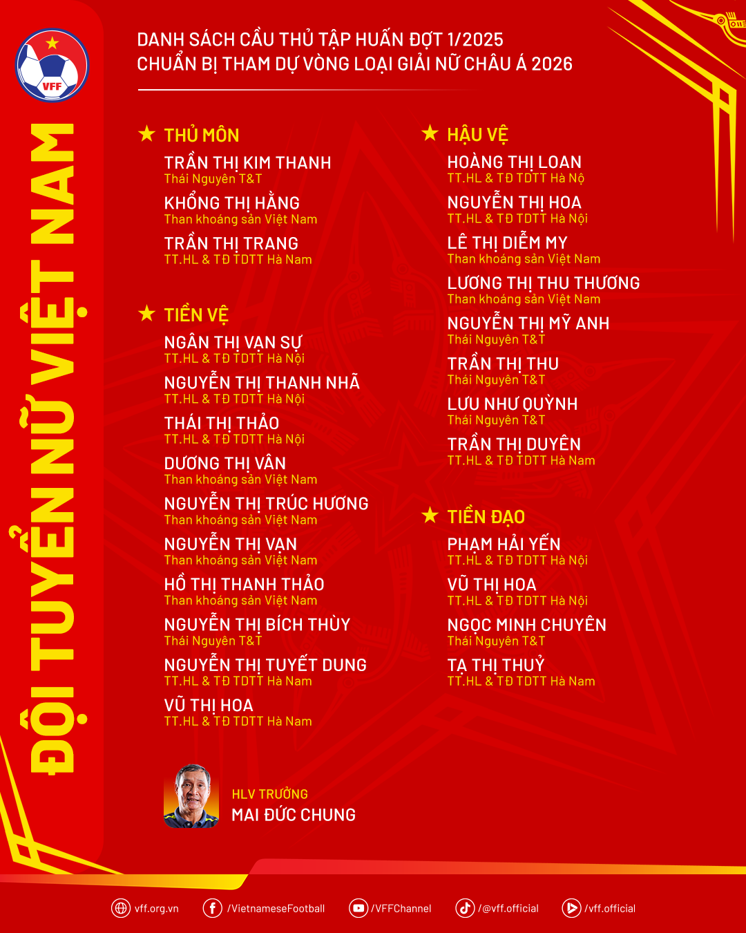 danh sách tập trung ĐT nữ Việt Nam 2025 danh sach tap trung dT nu Viet Nam 2025