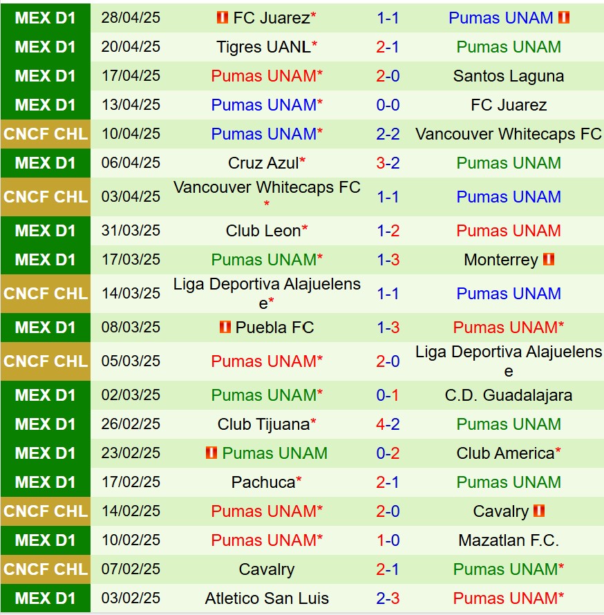 Nhận định Monterrey vs Pumas UNAM 8h30 ngày 55 (VĐQG Mexico) 3 Nhận định Monterrey vs Pumas UNAM 8h30 ngày 55 (VĐQG Mexico) 3