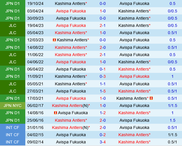 Avispa Fukuoka vs Kashima Antlers