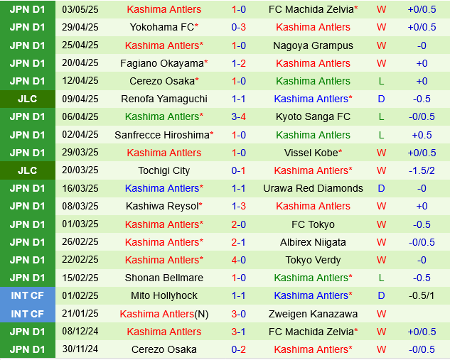 Avispa Fukuoka vs Kashima Antlers