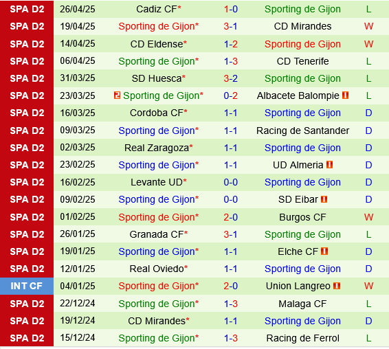 Castellon vs Sporting Gijon