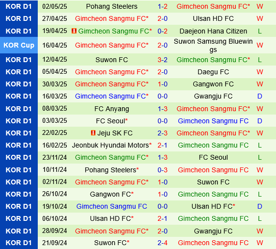Gwangju vs Gimcheon Sangmu Gwangju vs Gimcheon Sangmu