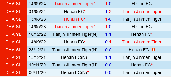 Henan FC vs Tianjin Jinmen Tiger Henan FC vs Tianjin Jinmen Tiger