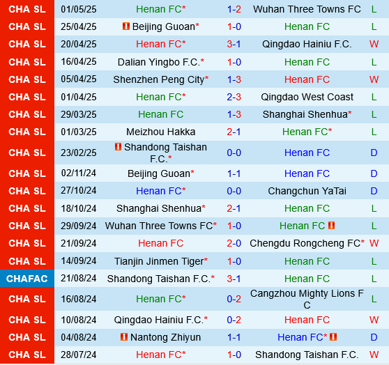 Henan FC vs Tianjin Jinmen Tiger Henan FC vs Tianjin Jinmen Tiger