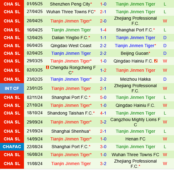 Henan FC vs Tianjin Jinmen Tiger Henan FC vs Tianjin Jinmen Tiger