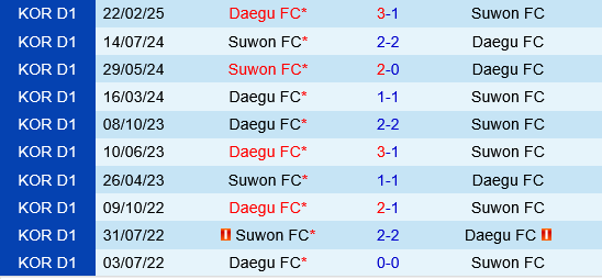 Suwon FC vs Daegu