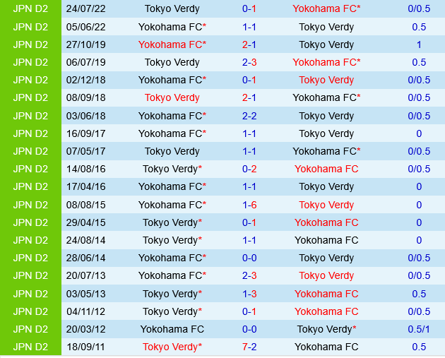Tokyo Verdy vs Yokohama FC