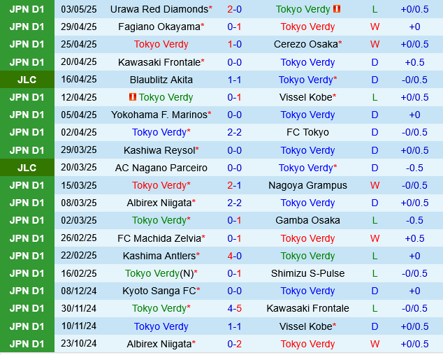 Tokyo Verdy vs Yokohama FC