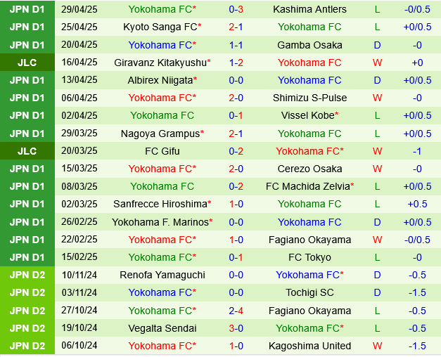 Tokyo Verdy vs Yokohama FC