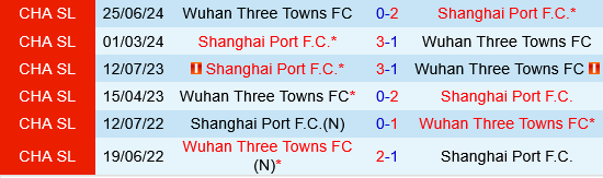 Wuhan Three Towns vs Shanghai Port