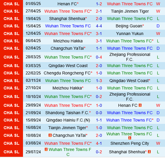 Wuhan Three Towns vs Shanghai Port