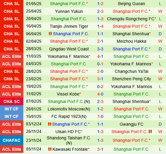 Wuhan Three Towns vs Shanghai Port