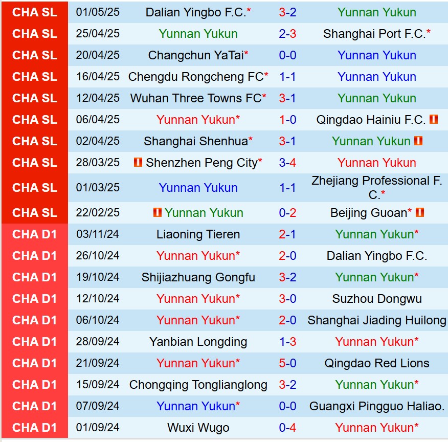 Nhận định Yunnan Yukun vs Shandong Taishan 19h00 ngày 55 (VĐQG Trung Quốc) 1 Nhận định Yunnan Yukun vs Shandong Taishan 19h00 ngày 55 (VĐQG Trung Quốc) 1