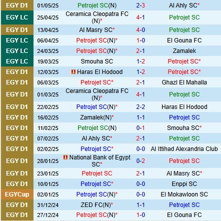 Nhận định Petrojet vs Ceramica Cleopatra 21h00 ngày 55 (VĐQG Ai Cập 202425) 2