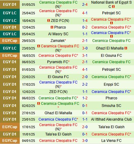 Nhận định Petrojet vs Ceramica Cleopatra 21h00 ngày 55 (VĐQG Ai Cập 202425) 3