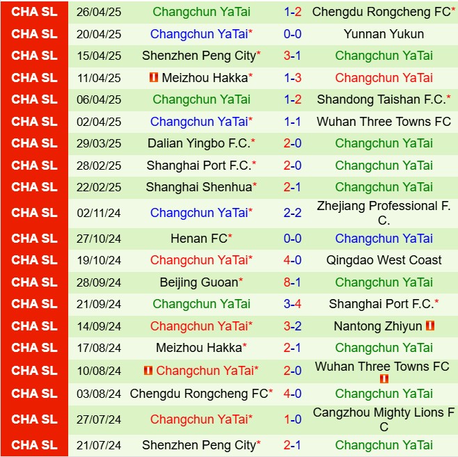 Nhận định Qingdao Hainiu vs Changchun Yatai 18h35 ngày 55 (VĐQG Trung Quốc 2025) 2