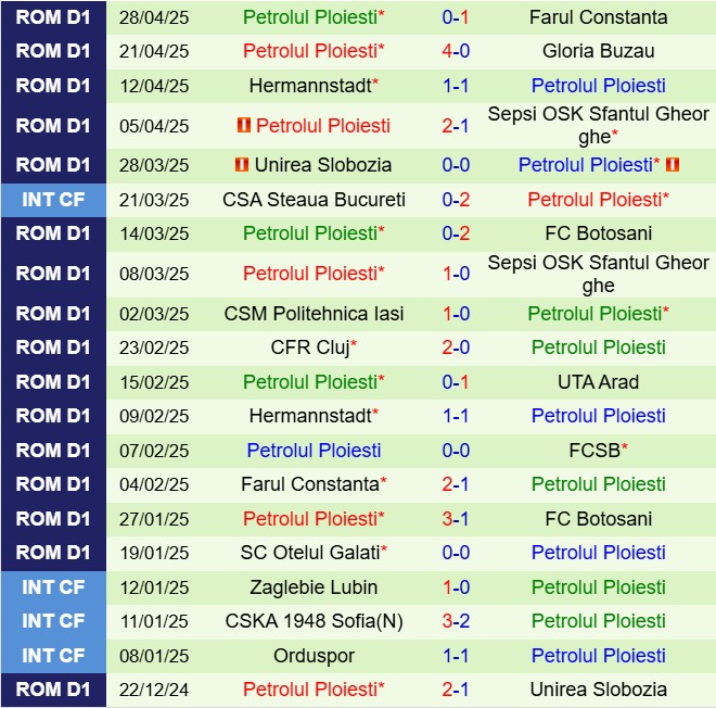 Nhận định UTA Arad vs Petrolul Ploiesti 21h30 ngày 55 (VĐQG Romania 202425) 2