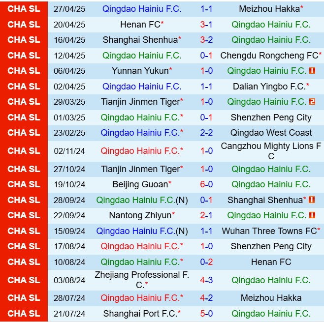 Nhận định Qingdao Hainiu vs Changchun Yatai 18h35 ngày 55 (VĐQG Trung Quốc 2025) 3