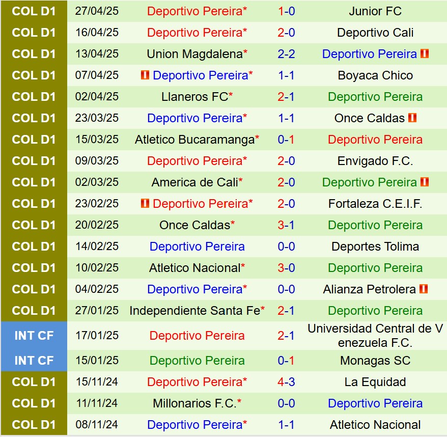 Nhận định Rionegro Aguilas vs Pereira 8h30 ngày 55 (VĐQG Colombia) 3
