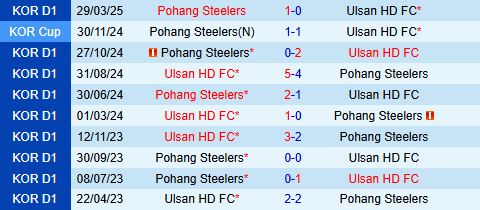 Nhận định Ulsan HD vs Pohang 17h00 ngày 55 (VĐQG Hàn Quốc 2025) 1