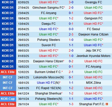 Nhận định Ulsan HD vs Pohang 17h00 ngày 55 (VĐQG Hàn Quốc 2025) 2
