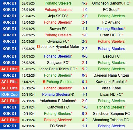 Nhận định Ulsan HD vs Pohang 17h00 ngày 55 (VĐQG Hàn Quốc 2025) 3