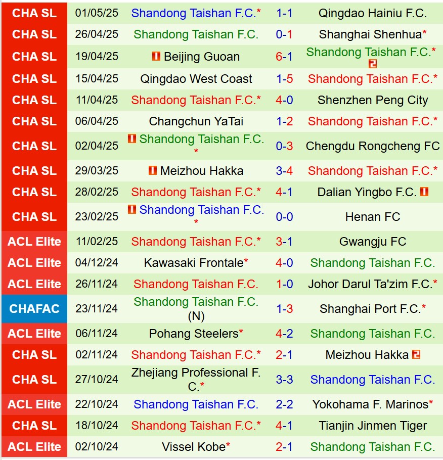 Nhận định Yunnan Yukun vs Shandong Taishan 19h00 ngày 55 (VĐQG Trung Quốc) 2 Nhận định Yunnan Yukun vs Shandong Taishan 19h00 ngày 55 (VĐQG Trung Quốc) 2