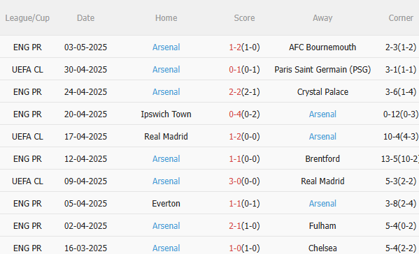 Nhận định PSG vs Arsenal (2h00 ngày 85) Ở thế chân tường 4