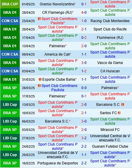 Nhận định Corinthians vs America de Cali 7h30 ngày 75 (Copa Sudamericana 2025) 2