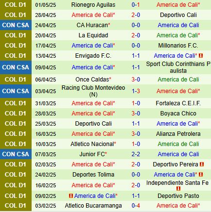 Nhận định Corinthians vs America de Cali 7h30 ngày 75 (Copa Sudamericana 2025) 3