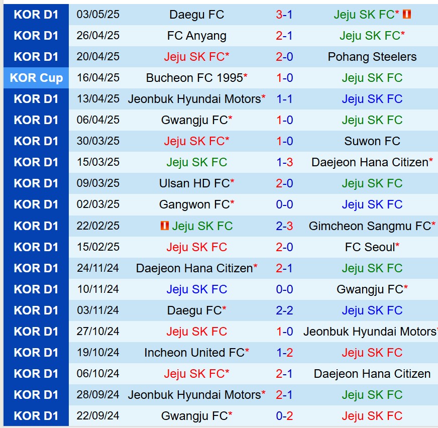 Nhận định Jeju SK vs Gangwon 14h30 ngày 65 (VĐQG Hàn Quốc) 2