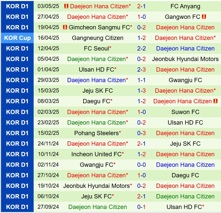 Nhận định Jeonbuk vs Daejeon Citizen 12h00 ngày 65 (VĐQG Hàn Quốc) 3 Nhận định Jeonbuk vs Daejeon Citizen 12h00 ngày 65 (VĐQG Hàn Quốc) 3