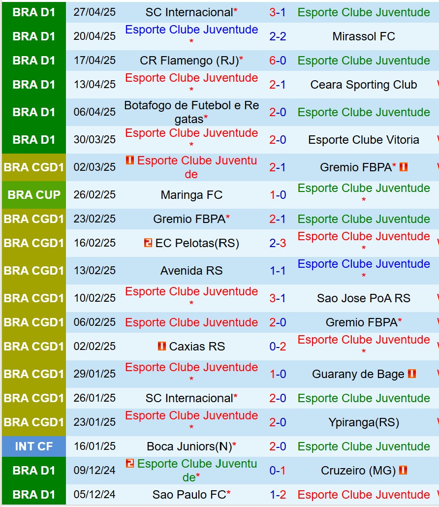 Nhận định Juventude vs Atletico Mineiro 6h00 ngày 65 (VĐQG Brazil) 2 Nhận định Juventude vs Atletico Mineiro 6h00 ngày 65 (VĐQG Brazil) 2