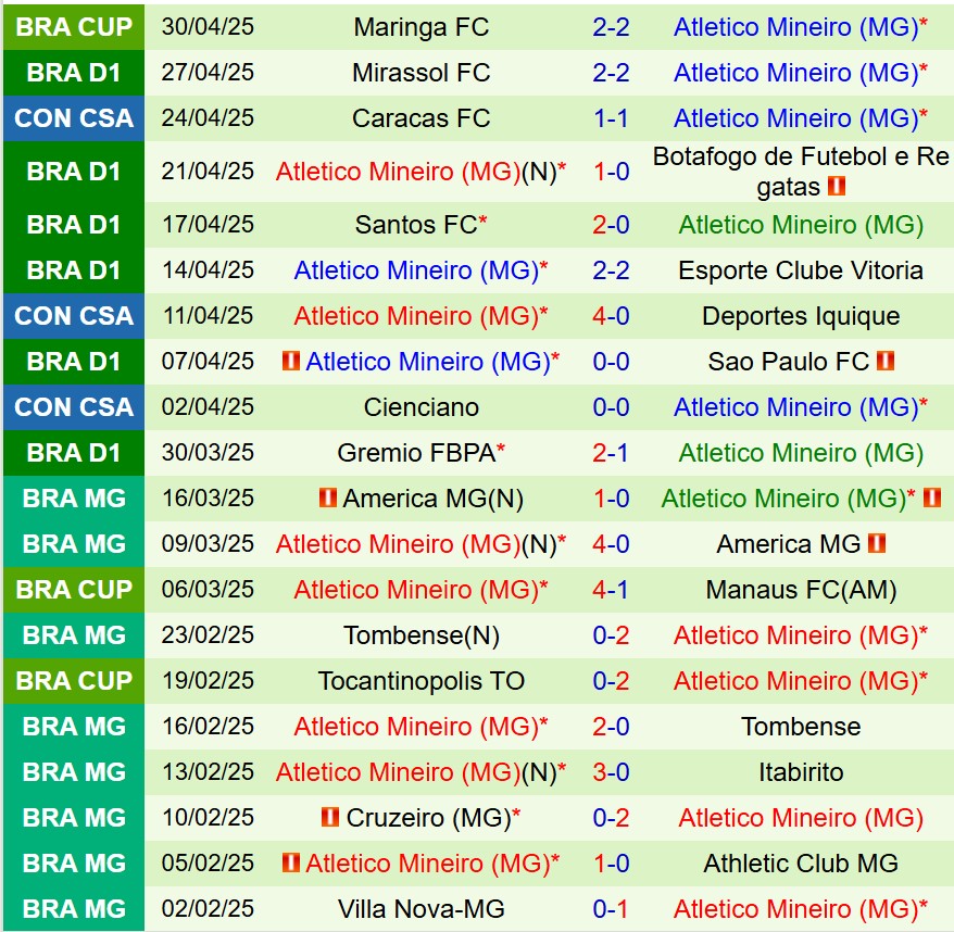 Nhận định Juventude vs Atletico Mineiro 6h00 ngày 65 (VĐQG Brazil) 3 Nhận định Juventude vs Atletico Mineiro 6h00 ngày 65 (VĐQG Brazil) 3